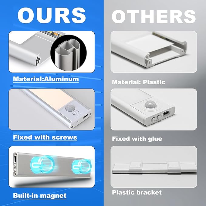 Closet Light 4 Pack Magnetic 12" Rechargeable, 3 Color Dimmable LED Motion Sensor Battery Powered Closet Light Smart Sensor Magnetic Punch Free Smart Sensor Rechargeable Led Lights