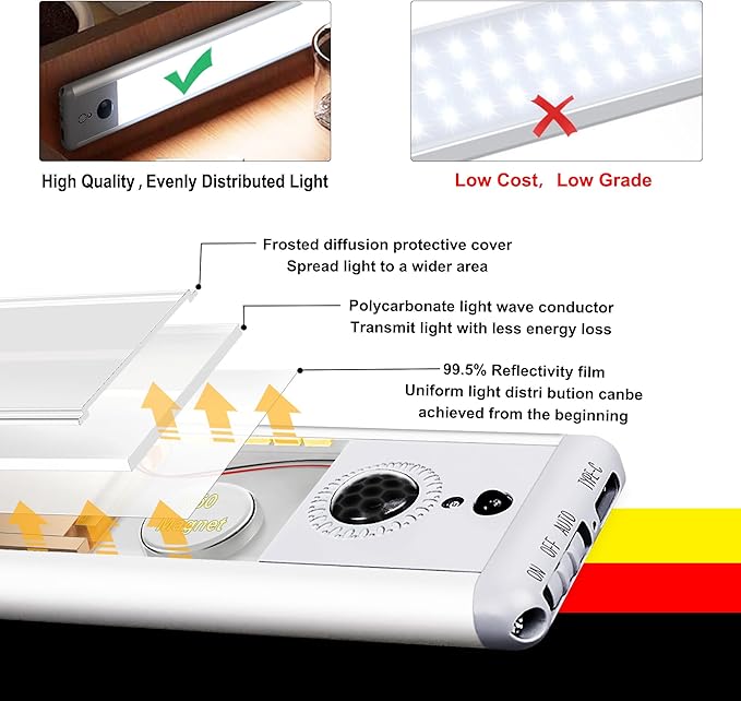 HL Under Cabinet Lights, 32 LED Rechargeable Battery Operated Motion Sensor Light Indoor Wireless, Magnetic with Remote Dimmable Under Counter Lights for Kitchen Stairs Hallway White 2Pack