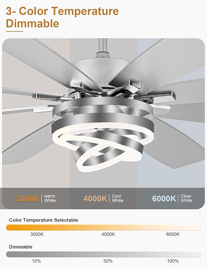72 Inch Ceiling Fans with Lights, Large Modern Ceiling Fan with Remote Control for Living Room Kitchen, Dimmable, 6 Speed Reversible DC Motor, Dual Finish