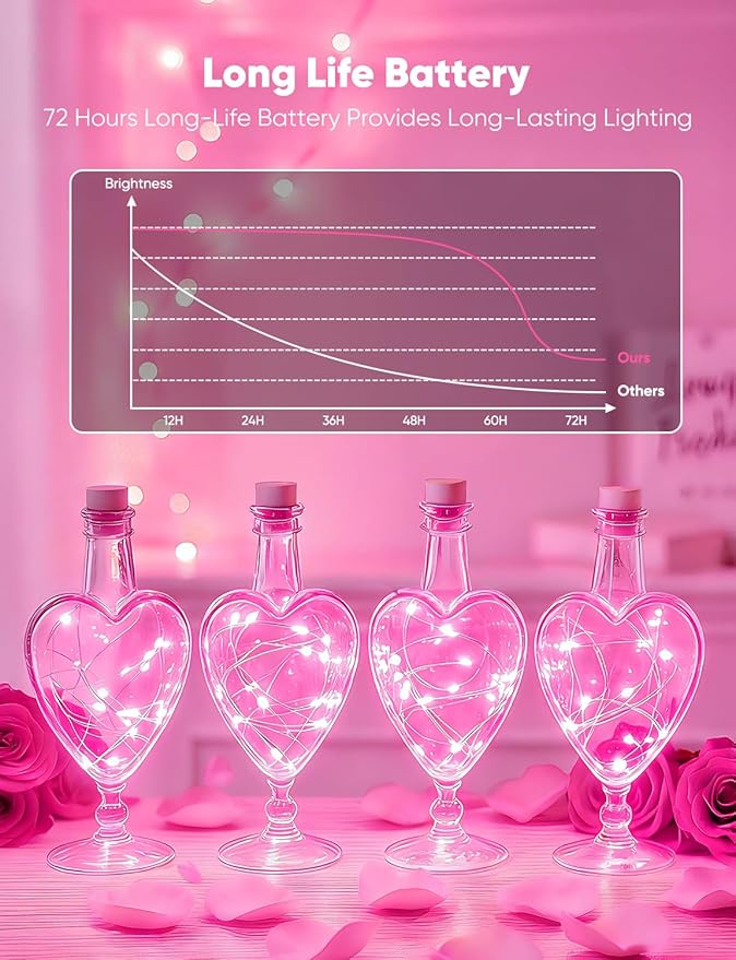 Minetom 12 Pack Pink Christmas Lights, 7ft 20 LED Fairy Lights Battery Operated, Valentines Day Decorations, 8 Modes Waterproof Silver Wire Twinkle Lights, Valentine's Day Lights