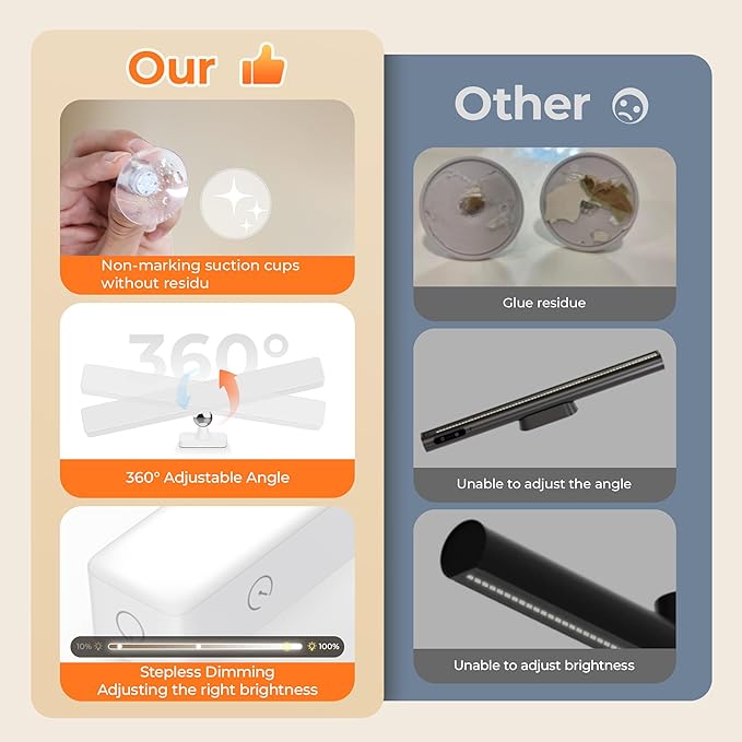Rechargeable LED Vanity Mirror Light - Dimmable 6500K Makeup Light with Timer, 360° Adjustable Angle, Wireless Cordless Suction Stick-On Installation for Bathroom, Portable Vanity Lighting