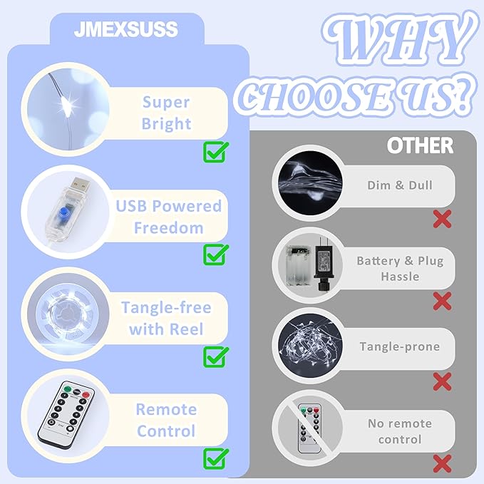 JMEXSUSS White LED Fairy Lights USB Plug in, 33ft 100 LED Twinkle String Lights with Remote for Bedroom, Living Room, Balcony, Birthday Party, Wedding, Tree, Wall, Centerpiece, Christmas
