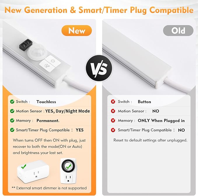 Improved 15.7" Touchless USB Plug-in LED Motion Sensor Under Cabinet Light, Super Bright & Dimmable, Motion Sensor Light Indoor for Kitchen, Cabinet, Closet, Pantry - Warm 2Pack