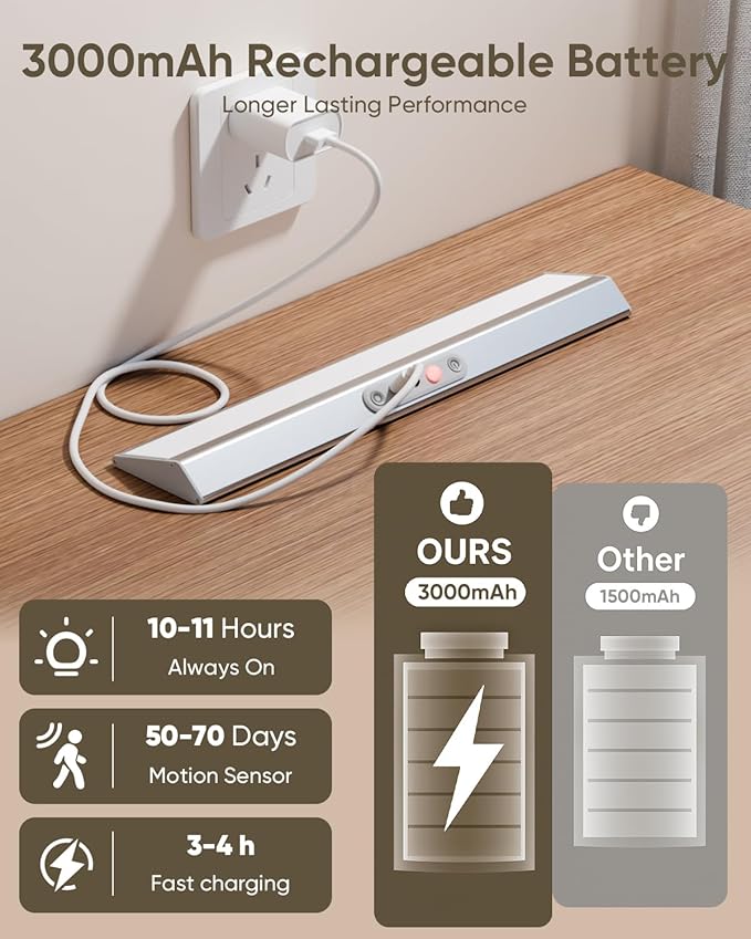 Motion Sensor Closet Lights, Eye Protection Design Cabinet Lighting Wireless with Remote, 3 Color Temps & Dimmable, Magnetic, Rechargeable LED Closet Lighting for Kitchen, Wardrobe, Pantry, 2 Pack