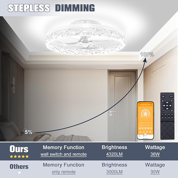 VOLISUN Modern Ceiling Fans with Lights and Remote, 19.7in Low Profile Ceiling Fan Flush Mount, 3000K-6500K Dimmable Bladeless LED Fan Light, White Fandelier Ceiling Fans with Lights for Bedroom