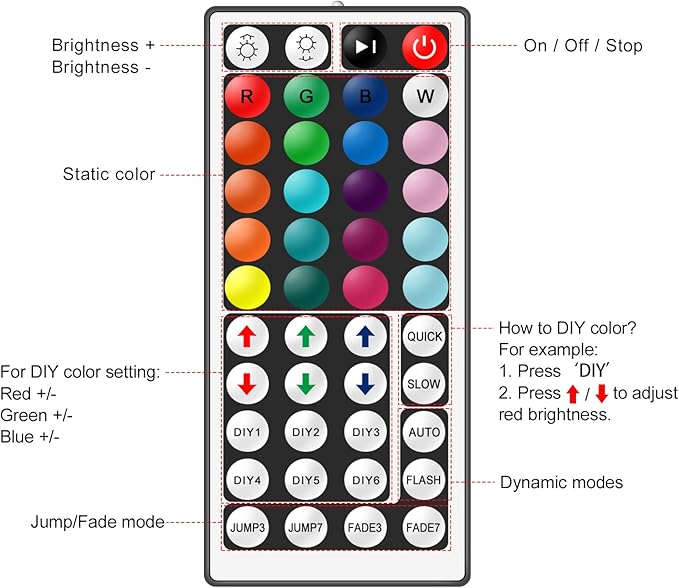 RGBZONE 4PIN RGB LED Controller, 2 Ports Low Voltage LED Controller, 44-Keys Wireless IR Remote Control, DC12V-24V 5050 2835 3528 LED Strip Lights