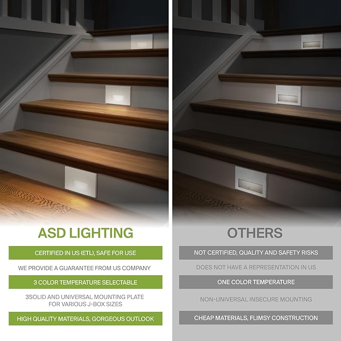 ASD LED Recessed Step Light Fixture, Outdoor & Indoor Stair Tread Lighting | 3CCT, Dimmable, Waterproof, ETL Listed | 3W 120LM 3000K-5000K 120V | Staircase Hardwired Illumination | White, 24 Pack