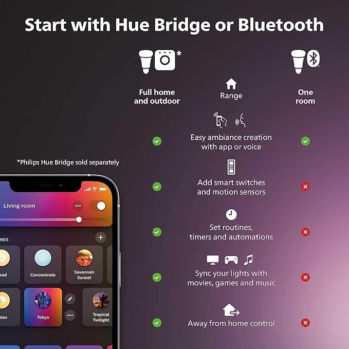 Philips Hue Smart Retrofit Recessed Lighting 4 inch - White Ambiance Warm-to-Cool White Light - 1 Pack - 850LM - Indoor - Control with Hue App - Works with Alexa, Google Assistant and Apple Homekit