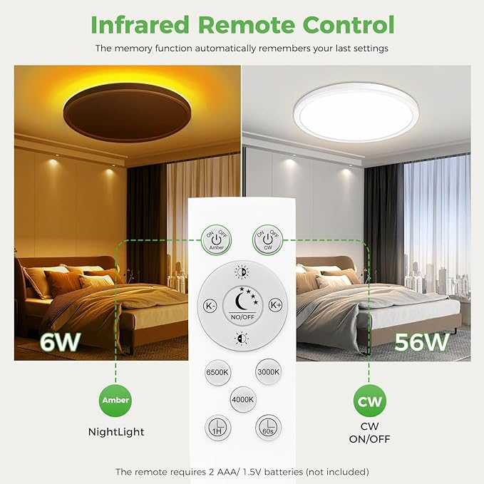 zemty 23 Inch LED Ceiling Light with Night Light 1800K, 50W 5000lm 3000K/4000K/6500K Dimmable Light Fixtures with Remote Control, Low Profile Ceiling Lamp for Bedroom LivingRoom Bathroom Kitchen-White