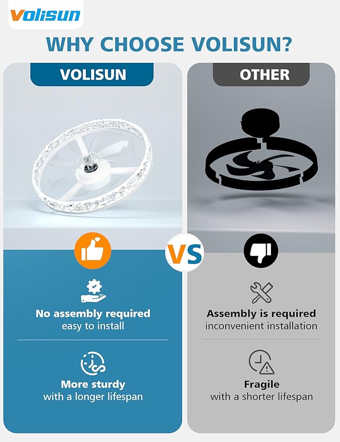 VOLISUN Low Profile Ceiling Fan with Lights and Remote, 20in Modern Ceiling Fans Flush Mount, 3000K-6500K Dimmable Bladeless LED Fan Light, White Fandelier Ceiling Fans with Lights for Bedroom
