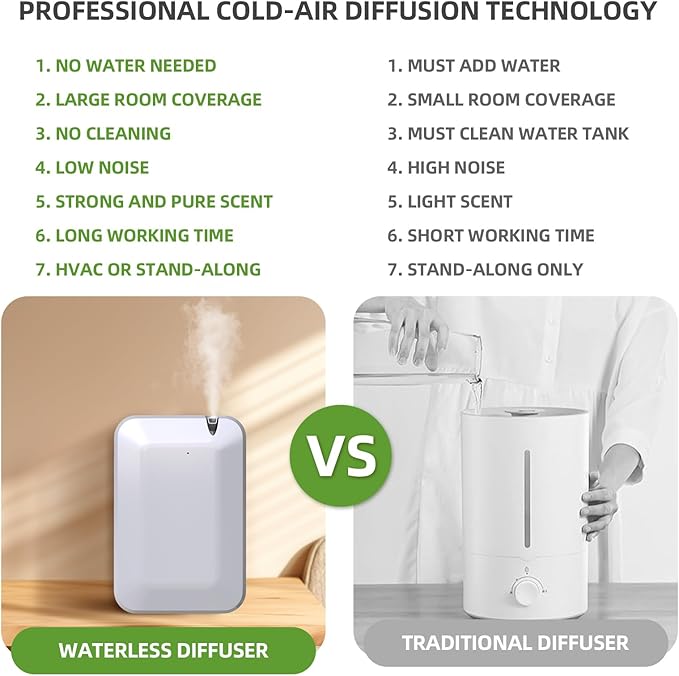 Smart Scent Air Machine for Home, 500ML/2500 Sq. Ft HVAC Professional Waterless Essential Oil Diffuser with Cold Air Technology, Bluetooth Fragrance Diffuser for Large Room, Hotel, Office, Spa