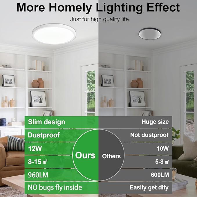 LED Flush Mount Ceiling Light: 7 inch 2Pack Super Slim Dimmable & 5CCT (2700-6500K) Kitchen Lighting Fixtures Ceiling - 12W White Low Profile Ceiling Lamp for Bedroom Garage Hallway