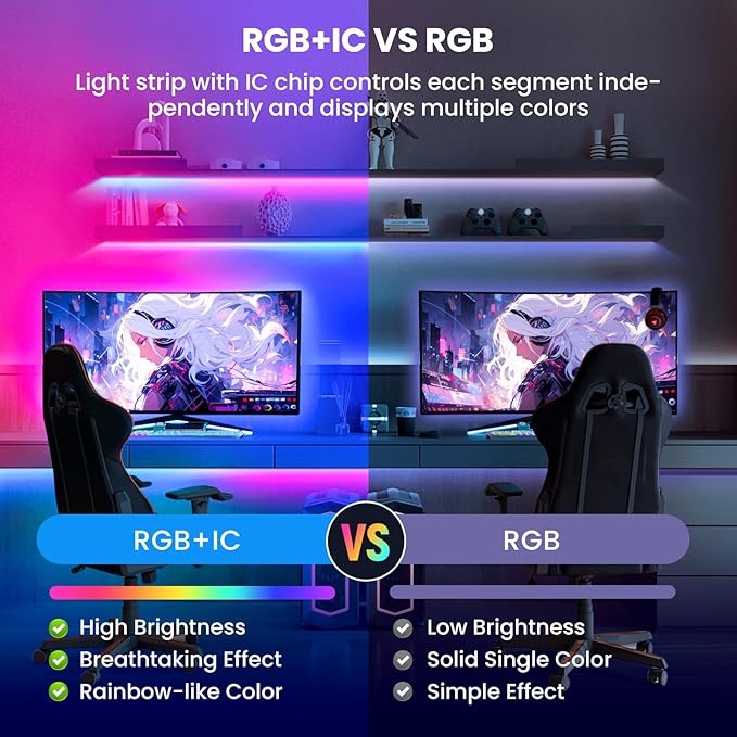16.4ft LED Lights for 50-75 Inch TV, RGB+IC TV Lights Backlight Strip Behind, with 44 Scene Modes, Bluetooth APP and Voice Control, Music Sync Smart Ambient Lighting for Gaming, Bedroom, Living Room
