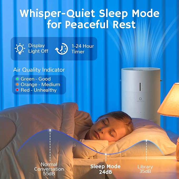 Airthereal 2-in-1 Air Purifier and Humidifier Combo for Large Room up to 1325 ft², 3-Stage Filters, Air Quality Monitor and Quiet Sleep Mode, Evaporative Humidifier with Hygrometer, AEH300