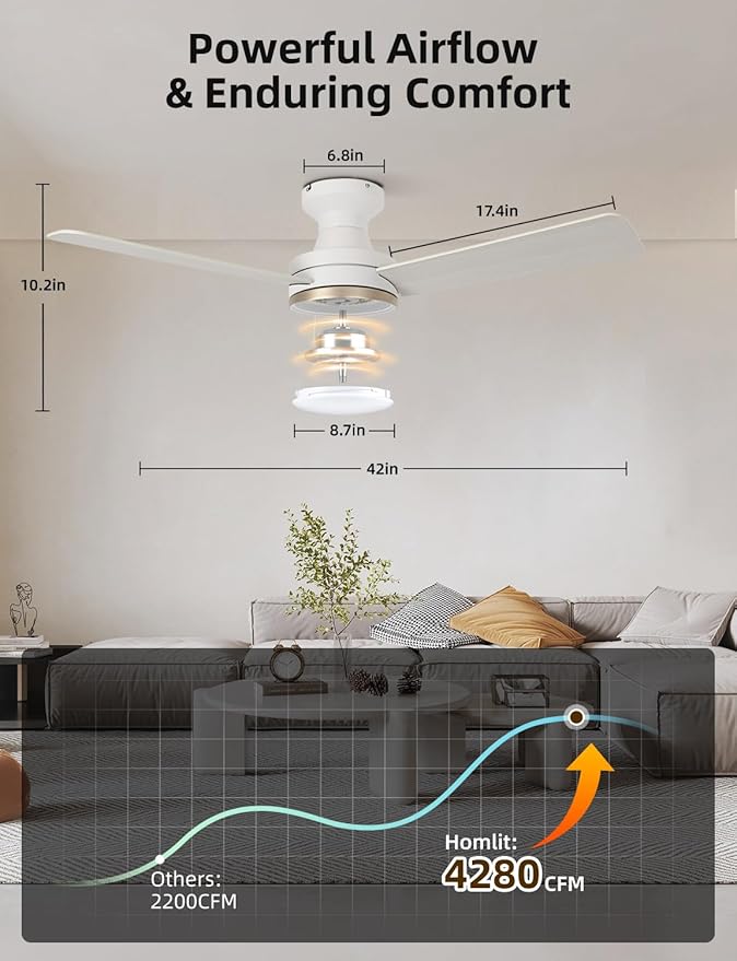 42 inch RGB Ceiling Fan with Light, Smart App & Remote Control Low Profile Flush Mount, Music Sync Lighting, 6-Speed Quiet Reversible DC Motor, 4CCT Dimmable for Home Office Party