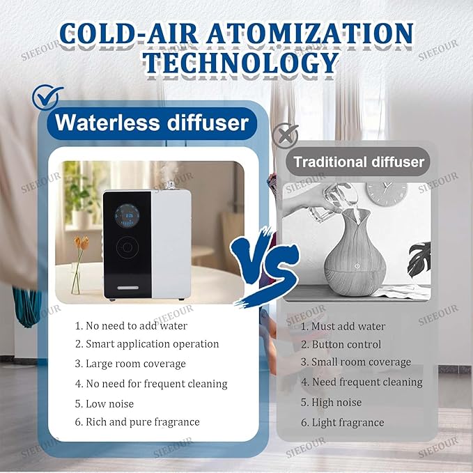 Waterless Essential Oil Diffuser, Commercial Fragrance Diffuser for Hotel, 17657 Cu Ft Coverage, Smart Air Diffuser, 6.76 Oz, WiFi Bluetooth App Controlled Silent HVAC Aroma(Black)