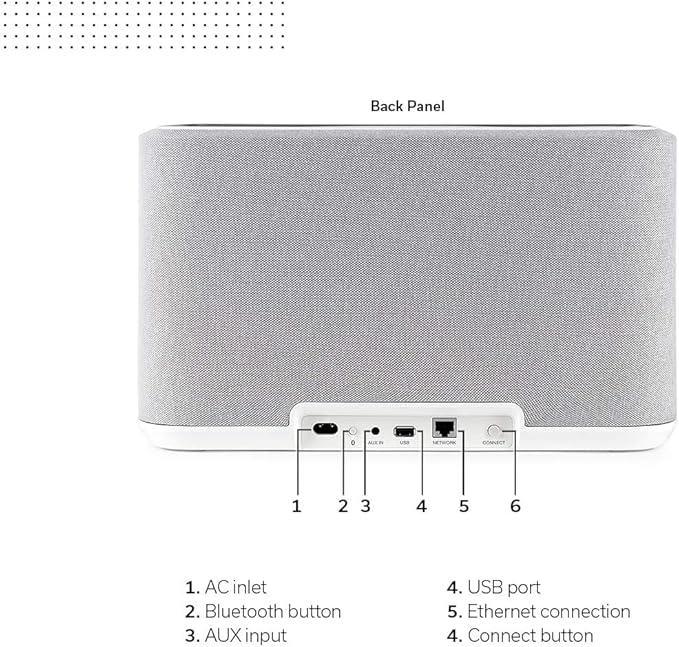 Denon Home 350 Home Stereo Wireless Speaker (White), Bluetooth Wireless, 0.75" Tweeters, 6.5" Woofers, HEOS Built-in, AirPlay 2, Multi-Room Streaming, Simple Setup