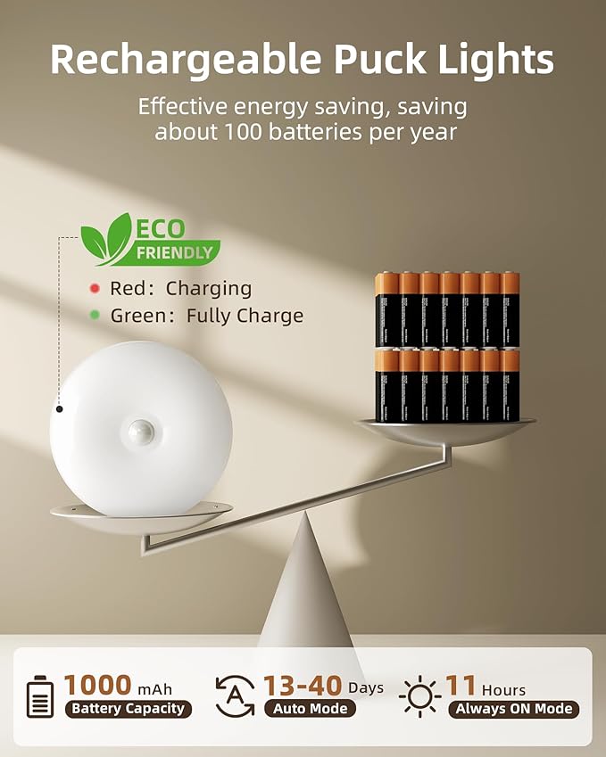 EZVALO Under Cabinet Lighting with Charging Station,1000mAh Rechargeable Puck Lights with Remote, 3 Color Temps & 12 RGB Closet Lights, Dimmable Motion Sensor Lights for Shelf, Kitchen (6 Packs)