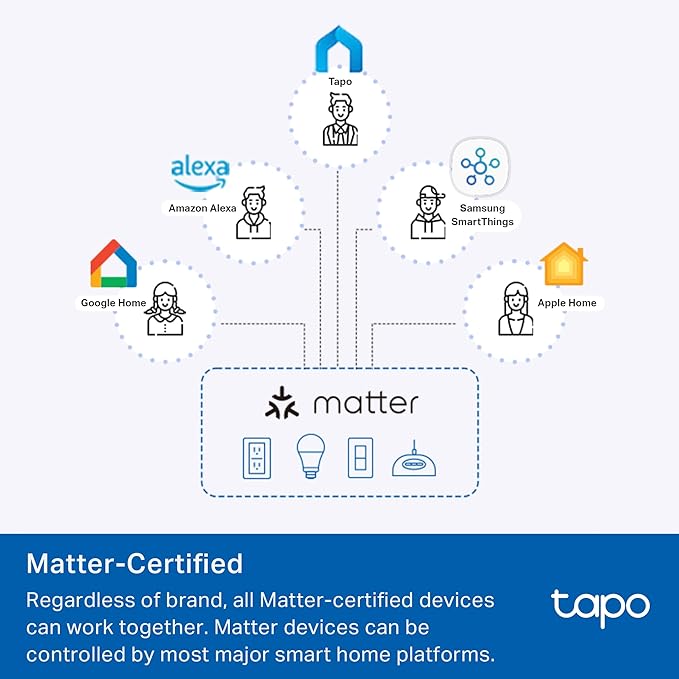 Tapo Smart Plug, Wi-Fi in-Wall Outlet, Matter Compatible, Energy Monitoring, 15A/1800W Max, Works with Alexa, Apple Home, Google Home, SmartThings, Voice/Remote Control, ETL Certified - Tapo P210M