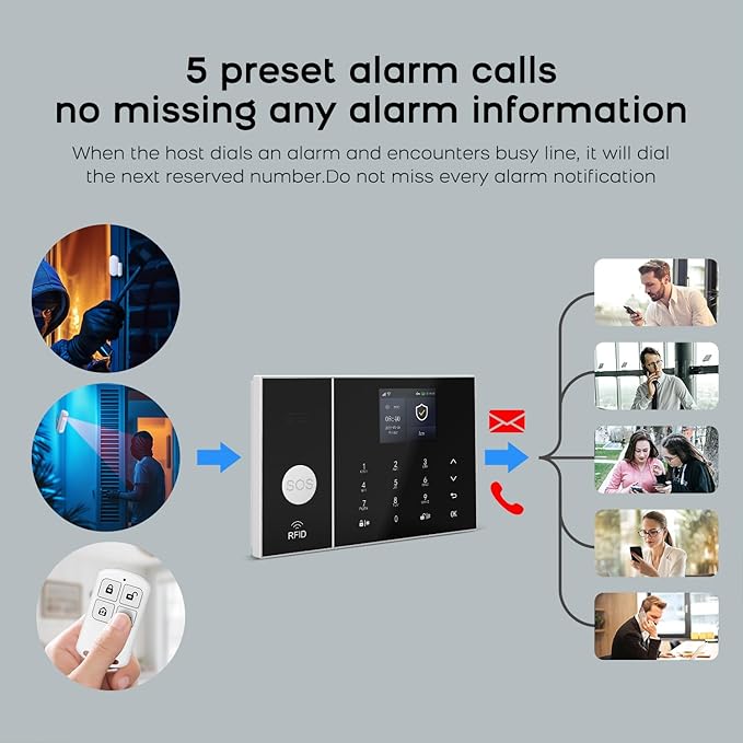 PGST Alarm System,Wireless Home Security Systems with Door Open Alarm Sensors,Motion Sensors,Loud Siren,Remote,Compatible with Alexa&Google for Villa,Apartment,Cabage,No Contract Fee (A108F-US-A)