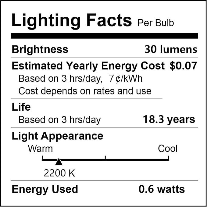 36 Pack Shatterproof S14 LED Replacement Bulbs for Outdoor String Lights, 1W Equivalent to 11W Incandescent Bulb, Warm White 2200K, Dimmable, E26 Regular Medium Screw Base