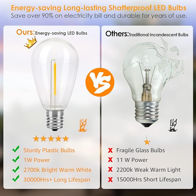 Mlambert 96FT LED Outdoor String Lights, Dimmable Waterproof Patio Lights with 30+3 Shatterproof Edison Vintage Bulb for Outside Backyard Porch Garden