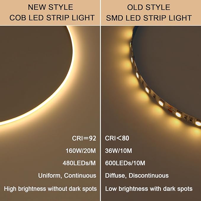 48V COB LED Strip Light 65.6ft, 3000K Warm White Flexible Cuttable LED Tape Lights 8W/M 480LEDs/M CRI 92 with AC 110V Power Supply for Bedroom Ceiling Living Room Commercial