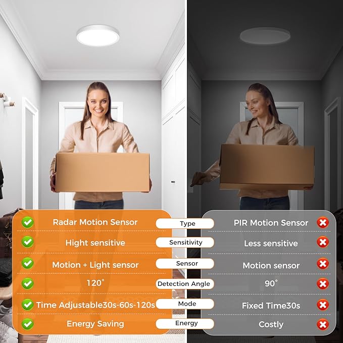 slochi 2 Pack Motion Sensor Light Indoor Wired, 5000K Closet Lights Motion Sensored, 15W 1500LM 7 Inch LED Ceiling Light Fixture for Doorway Hallway Stairwell Porch, White