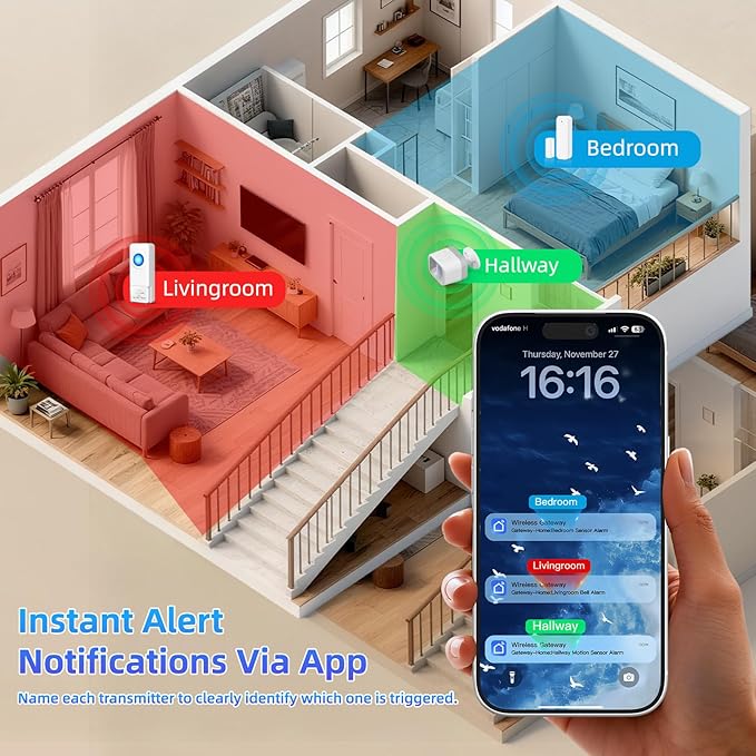 WiFi Motion Sensor, Smart Motion Detector Kit with Phone App Alerts, Includes Gateway Hub, PIR Motion Sensor, Doorbell Button, Door Sensor, DIY Burglar Alarm for Home Business Apartment (Only 2.4GHz)