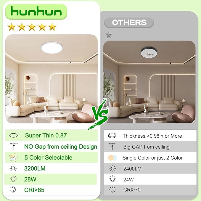 hunhun 3200lm LED Flush Mount Ceiling Light 12 Inch,5CCT Adjustable, Super Slim 0.87 inch led Ceiling Light Fixture for Bedroom, Living Room, Dining Room (White, 1-Pack)