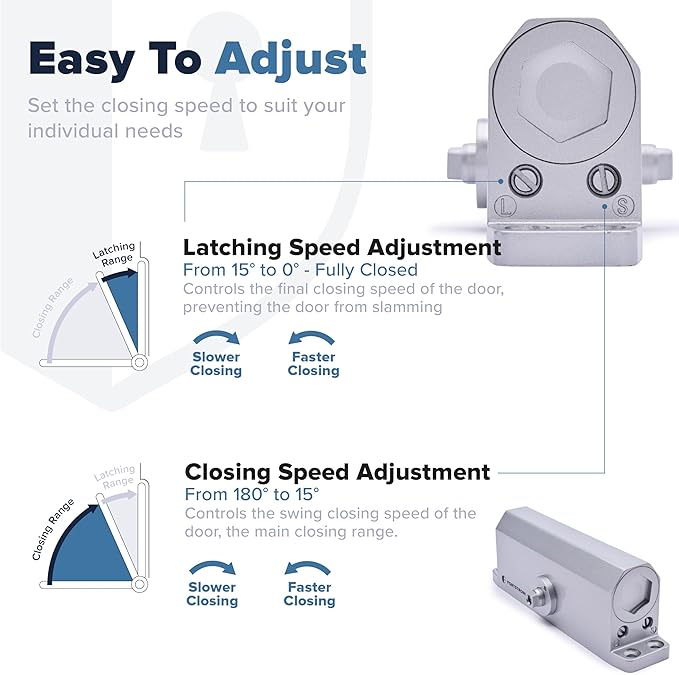 Automatic Door Closer (Silver), FS-1306 Residential Hydraulic Auto Door Closer, Grade 3 Self Closing Spring Hinge, UL Listed & ADA Soft Closers No Slam, for Home & Interior Garage Doors Closure