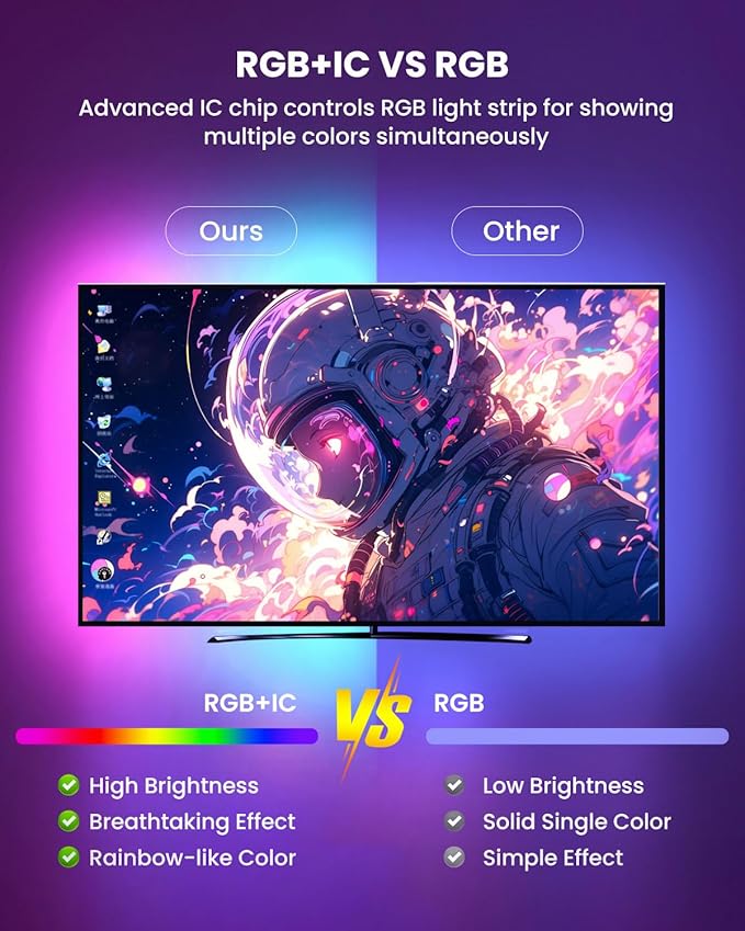 9.84ft RGB+IC LED Lights for 32-43 Inch TV, Backlight Strip Behind TV with Music Sync, Bluetooth APP and Voice Control, 44 Scene Modes, for Ambient Mood Lighting, Monitor Game, Bedroom, Living Room