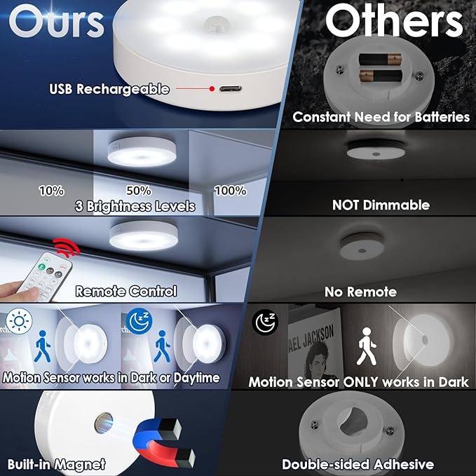 Motion Sensor Puck Light with Remote, Wireless Dimmable Under Cabinet Lighting, Rechargeable Magnetic Closet Night Light, 8-Pack, Cool White