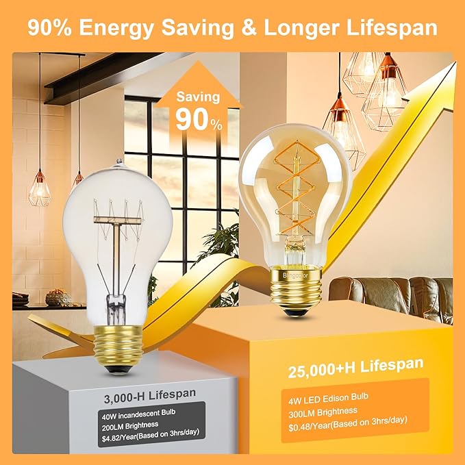 A19 Vintage LED Edison Bulbs 40 Watt, Dimmable E26 LED Edison 2200K Warm Light Bulbs, 4W Equal 40 Watt Incandescent Bulbs, 4 Pack Decorative Antique Spiral Amber Light Bulbs, 300LM, CRI90+