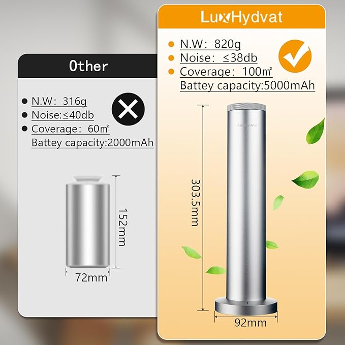New Upgraded Waterless Scent Oil Nebulizer – Smart App & Remote Control, Covers Up to 4000 Sq Ft, Quiet Aroma Diffuser for Home, Hotel & Office, Up to 20H Runtime & Timer