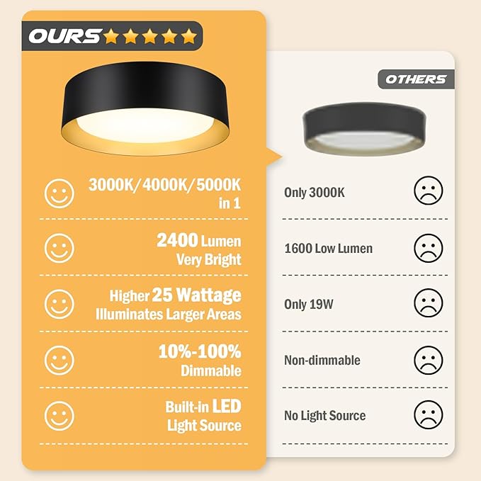 BrightHome Flush Mount LED Ceiling Light, 13in 2400LM 25W, 3 Color (3000K, 4000K, 5000K) Dimmable Black Gold Modern Lamp for Bedroom, Bathroom, Hallway, Kitchen