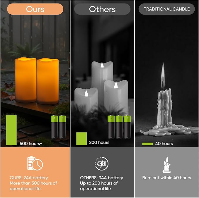 Raycare 3"x6" Outdoor Waterproof Flameless Candles-Auto Light Sensor Dusk to Dawn, 2Pcs Flickering LED Candle, Battery Operated Electric Fake Pillar Candle for Garden, Porch, Patio, Lantern Decor