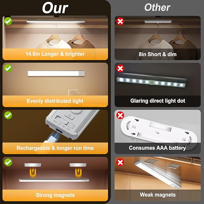126 LED Under Cabinet Lighting Wireless, 2500mAh Rechargeable Closet Lights Motion Sensored, 3 Color Temps, Dimmable Magnetic Light Bar for Kitchen, Pantry, Stair (2 Pack)