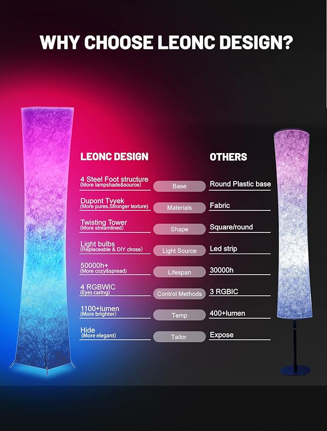 LEONC 61" Soft Light Floor Lamp for Game Room and TV, RGB Color Changing LED, Tyvek Fabric Shade, Smart App Control, Compatible with Alexa & Google Home, Music Sync and Multi Scene Modes,Floor Lamp