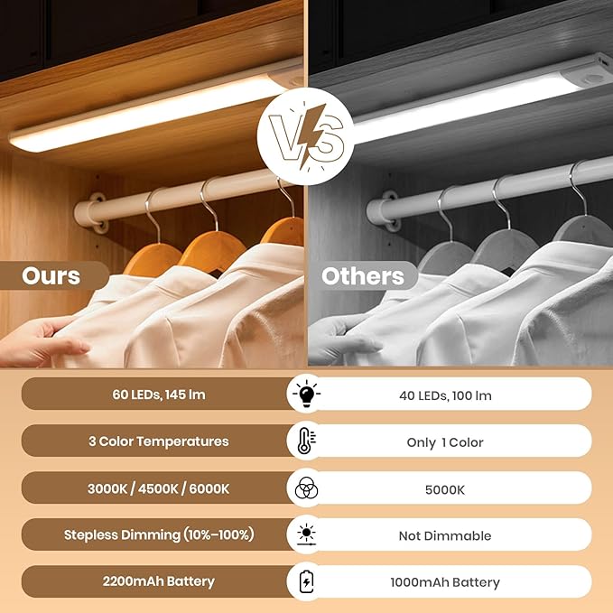 12 Inch Under Cabinet Lighting, 2 Pack 60 LED Motion Sensor Lights, 145LM USB-C Rechargeable, 2200mAh Battery, 10–100% Dimmable, 3 Color Modes, Stick-On Magnetic LED Closet Lights for Kitchen