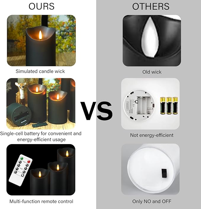 Flameless Candles with Remote, Battery Operated Flickering Flameless Candles, LED Candles with Timer 2/4/6/8H, with Realistic LED Candles Set of 24 (D3 x H 3" 4" 5") (Black)