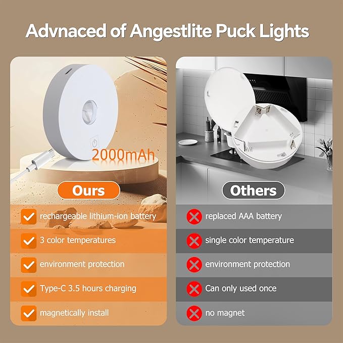 Rechargeable Puck Lights, 3 CCT & Dimmable Under Cabinet Lighting Wireless Magnetic Battery Operated Closet Light 2W 70LM White(5 Pack, Remote Control not Included)