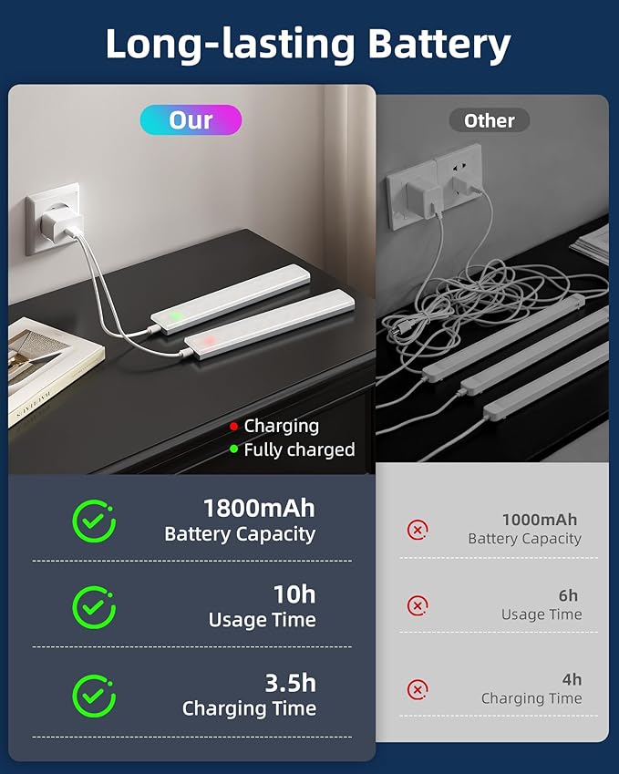 EZVALO 1800mAh Rechargeable Under Cabinet Lighting, Wireless, Magnetic Battery Operated Light Bars, 80 Color Changing, Under-Counter Light Fixtures with Remote for Kitchen, Shelves, Home Bar, 2Pack