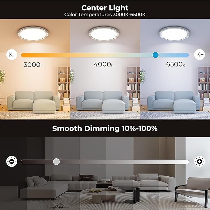 BLNAN 2Pack LED Flush Mount Ceiling Light Fixture with Night Light, 13inch 24W 2400LM 3000K/4000K/6500K Selectable, Dimmable LED Ceiling Lights for Bedroom, Dining Room, Kitchen, Round White