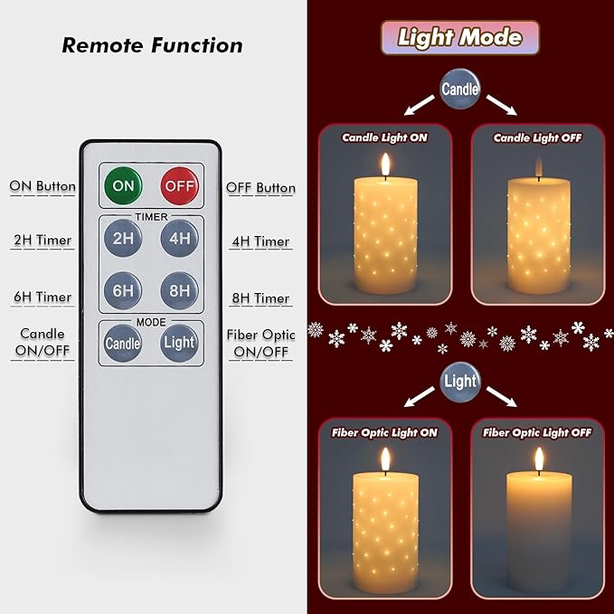 Rhytsing 5 inches White Real Wax LED Candles with Twinkle Fiber Optic Lights, Battery Operated Decorative Candles for Christmas Table Centerpieces, Batteries and Remote Included - Set of 2