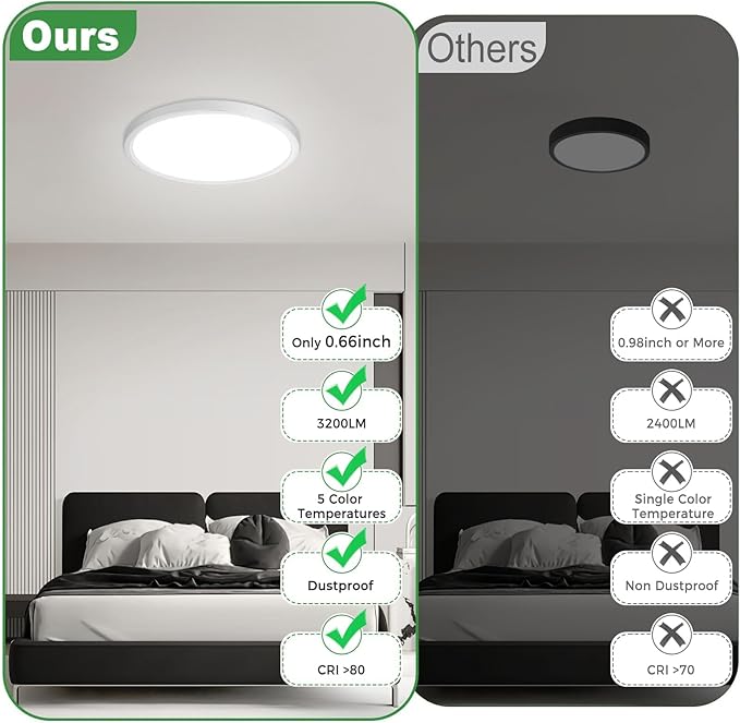 zemty 4Pack LED Flush Mount Ceiling Light, 9Inch 18W Dimmable Ceiling Lights Fixture, 5 Color Temperatures (3000K-6500K) White Round Ceiling Lamp for Bedroom, Kitchen, Hallway,Bathroom