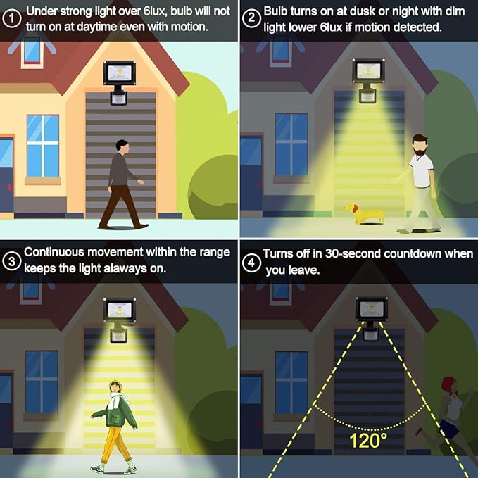 Z Motion Sensor Flood Lights Outdoor,10W Induction LED Lamp, IP65 Waterproof Spotlight,3200K LED Sensor Light,Security Light with US 3-Plug (Warm White-Black)