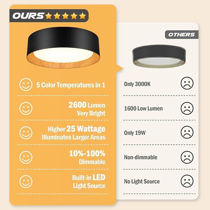 BrightHome 2-Pack Flush Mount Ceiling Light, 13in 2600LM 25W(300W Equiv), LED Ceiling Light Fixture 5CCT 2700K 3000K 4000K 5000K 6000K, Dimmable Ceiling Lamp for Bathroom Hallway, Black and Wood