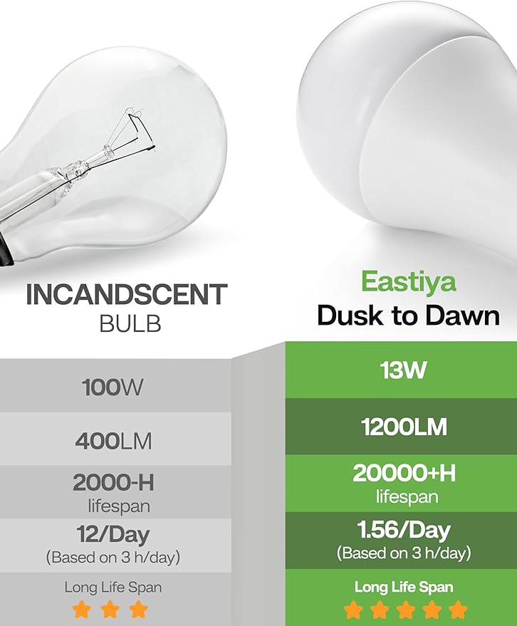 Dusk to Dawn Sensor LED Outdoor Light Bulb, Warm White 3000K, A19 13W(100 Watt Equivalent) Bright Porch Lighting, 1200LM, Auto-On/Off Photocell Sensor for Garage Yard Patio Garden- 6 Pack