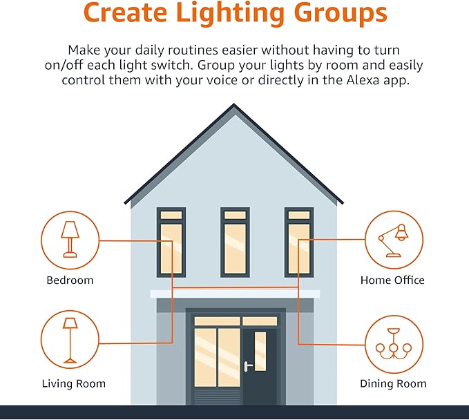 Amazon Basics Smart A19 LED Light Bulb, Color Changing, 9W (60W Equivalent), 800LM, Works with Alexa Only, 2.4 GHz Wi-Fi, No Hub Required, Energy Saving, 4-Pack